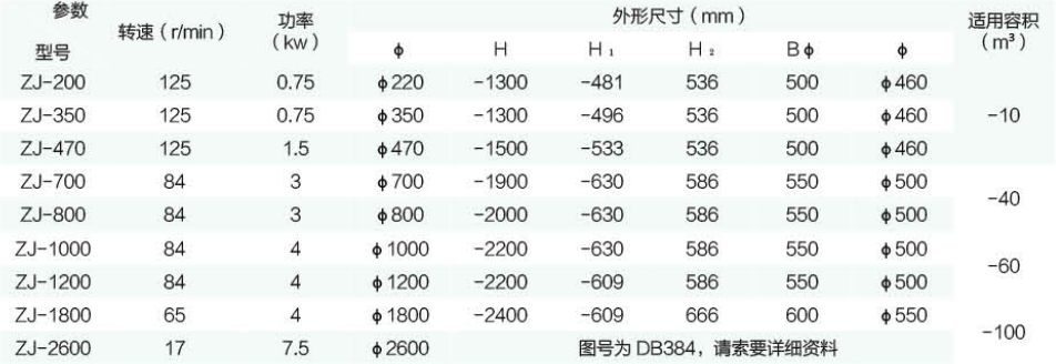 ?ZJ  型折漿式攪拌機(jī)參數(shù)