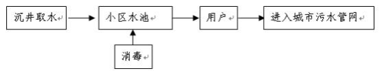 濱海大中型生活小區(qū)海水利用技術(shù)